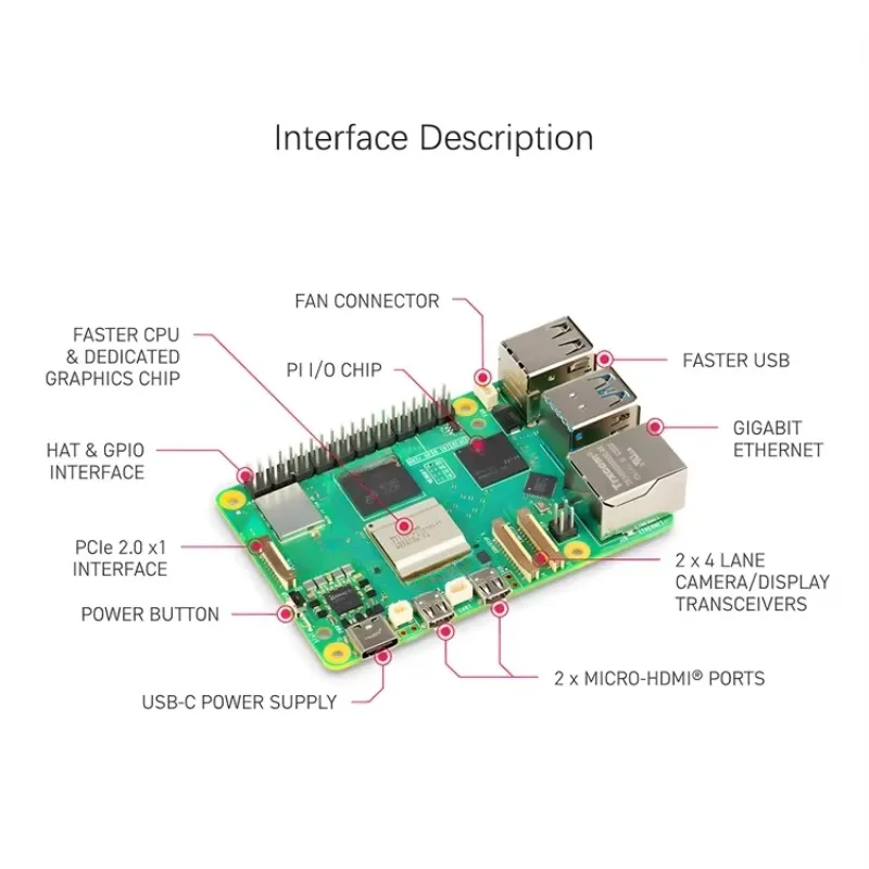 Raspberry Pi 5, модель с 4 ГБ, – обзор и цена Raspberry Pi 5 8Gb Board