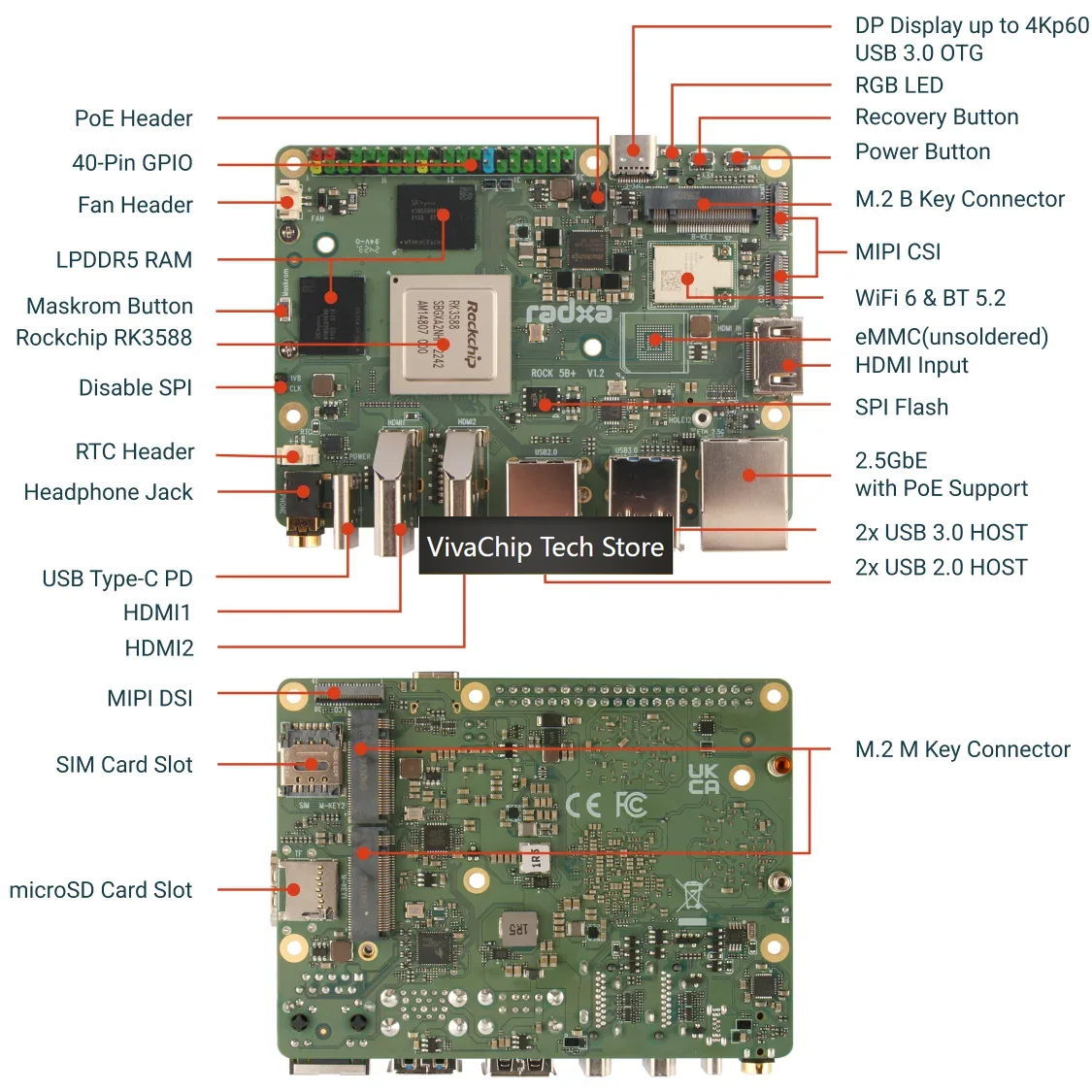 VivaChip TechRadxa ROCK 5B+ с  – обзор и цена Rockchip Rk3588 Development Board
